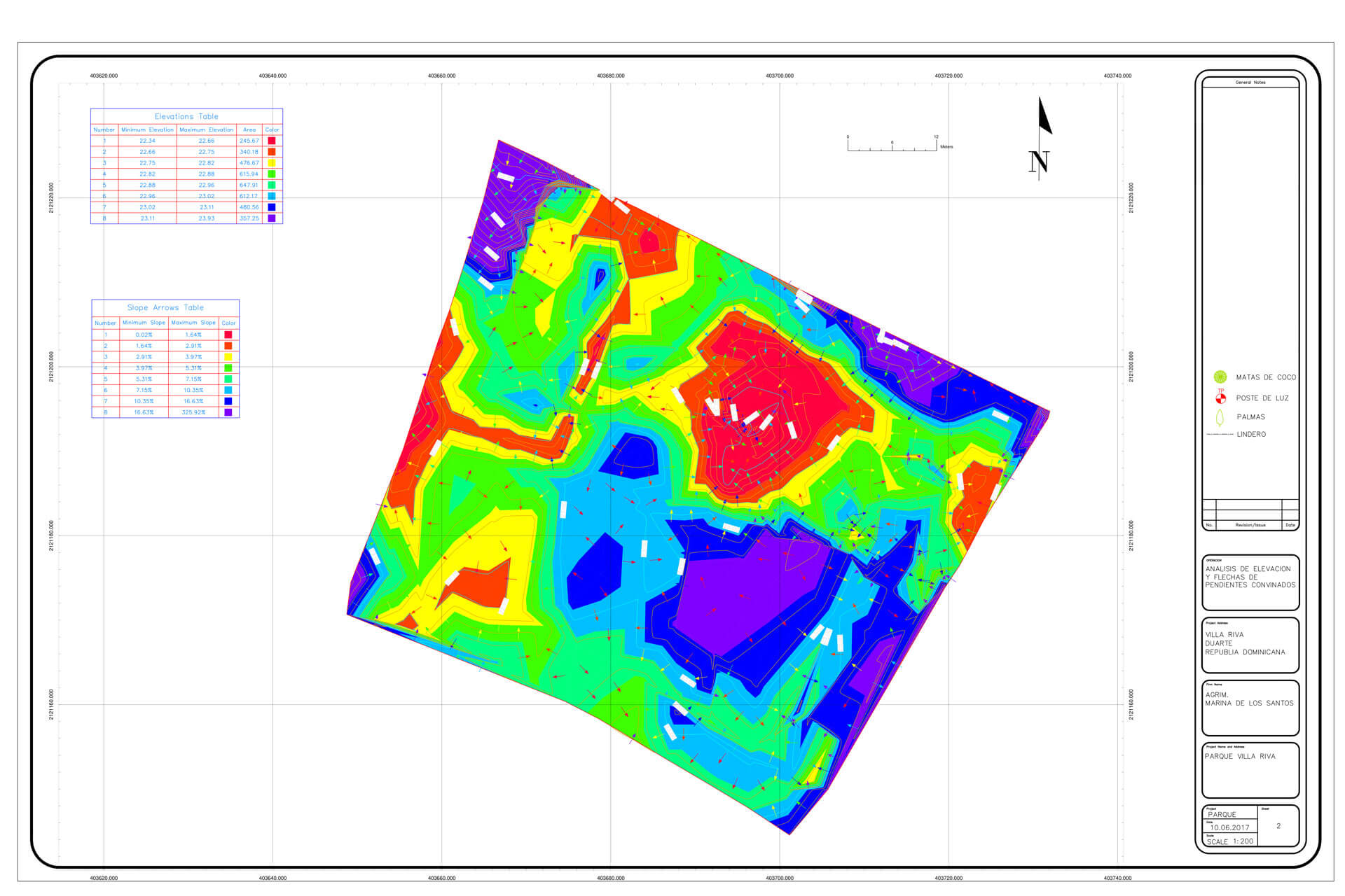 curvas de nivel analisis de elevacion servicios en republica dominicana de topografia